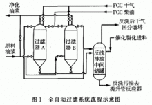 壓力容器設(shè)備